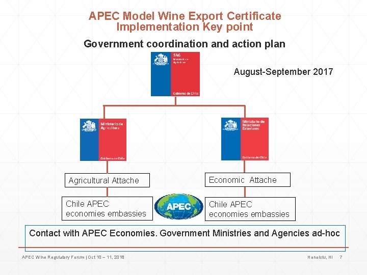 APEC Model Wine Export Certificate Implementation Key point Government coordination and action plan August-September