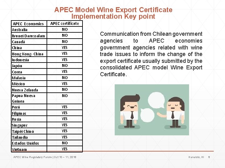 APEC Model Wine Export Certificate Implementation Key point APEC Economies Australia Brunei Darussalam Canadá