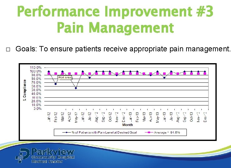Performance Improvement #3 Pain Management � Goals: To ensure patients receive appropriate pain management. Performance Improvement #3 Pain Management � Goals: To ensure patients receive appropriate pain management.