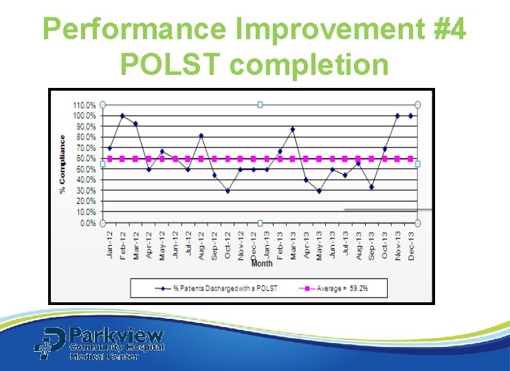 Performance Improvement #4 POLST completion 