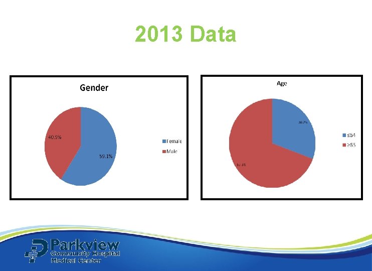2013 Data 