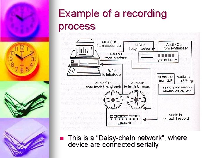 Example of a recording process n This is a “Daisy-chain network”, where device are