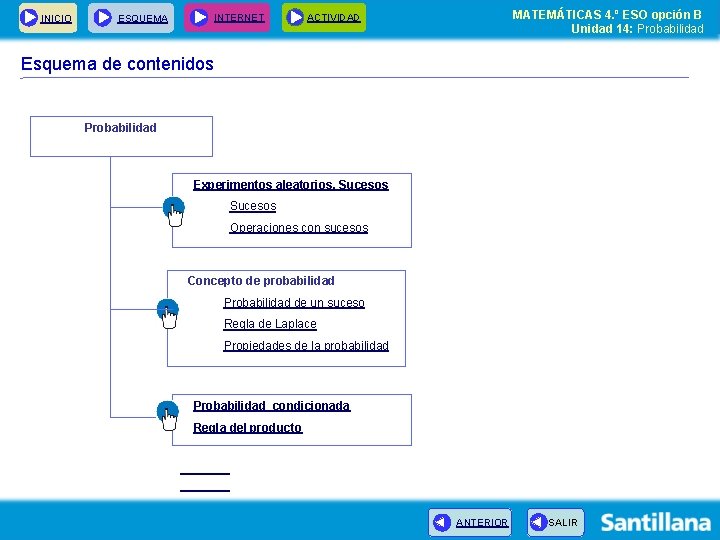 INICIO ESQUEMA INTERNET MATEMÁTICAS 4. º ESO opción B Unidad 14: Probabilidad ACTIVIDAD Esquema