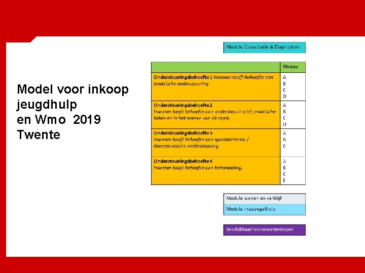 Model voor inkoop jeugdhulp en Wmo 2019 Twente 