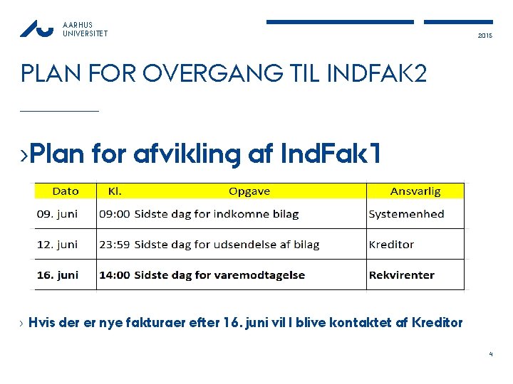 AARHUS UNIVERSITET 2015 PLAN FOR OVERGANG TIL INDFAK 2 ›Plan for afvikling af Ind.