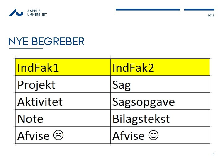 AARHUS UNIVERSITET 2015 NYE BEGREBER 6 