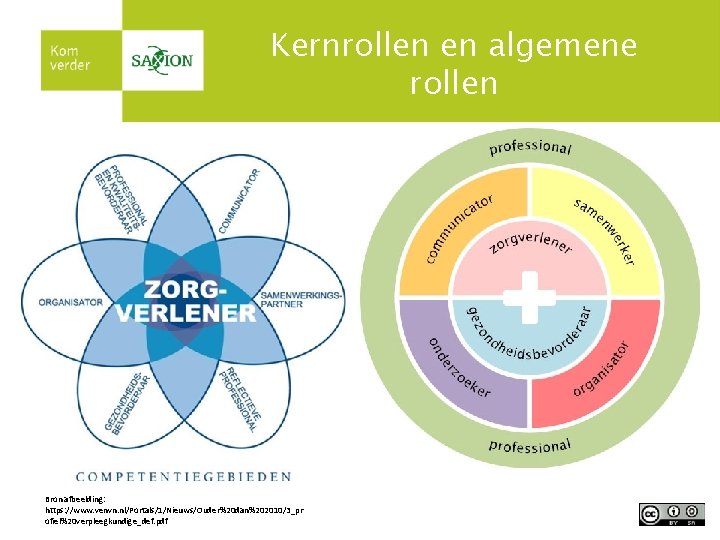 Kernrollen en algemene rollen Bron afbeelding: https: //www. venvn. nl/Portals/1/Nieuws/Ouder%20 dan%202010/3_pr ofiel%20 verpleegkundige_def. pdf