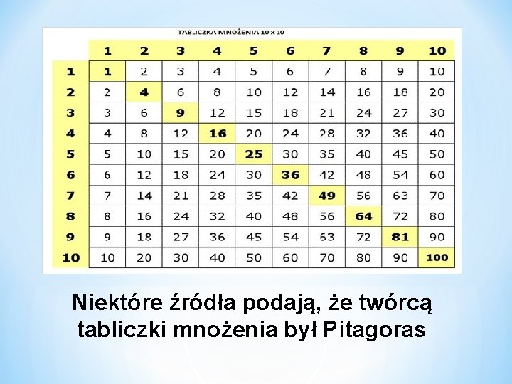 Niektóre źródła podają, że twórcą tabliczki mnożenia był Pitagoras 