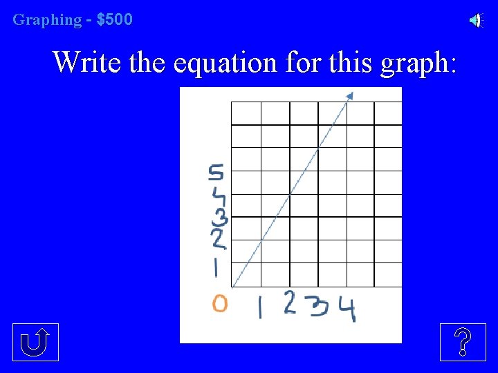 Graphing - $500 Write the equation for this graph: 