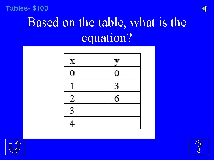 Tables- $100 Based on the table, what is the equation? 