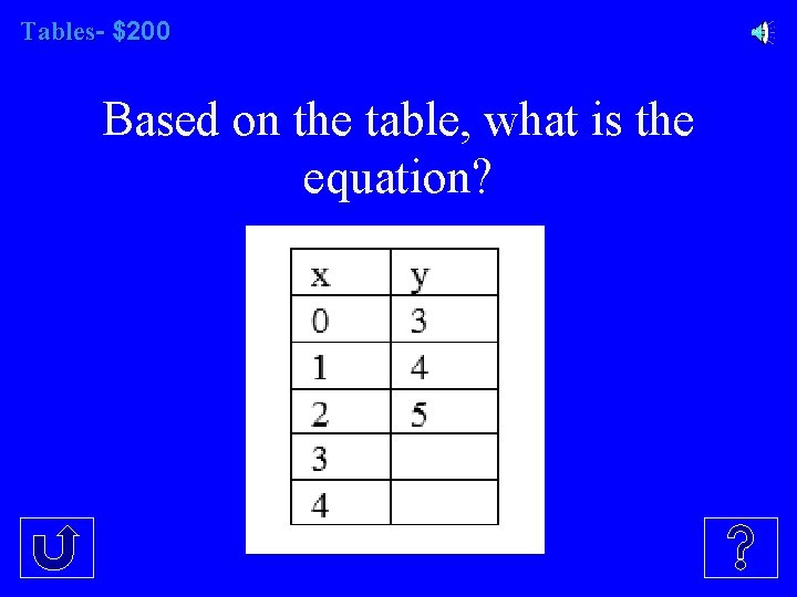 Tables- $200 Based on the table, what is the equation? 