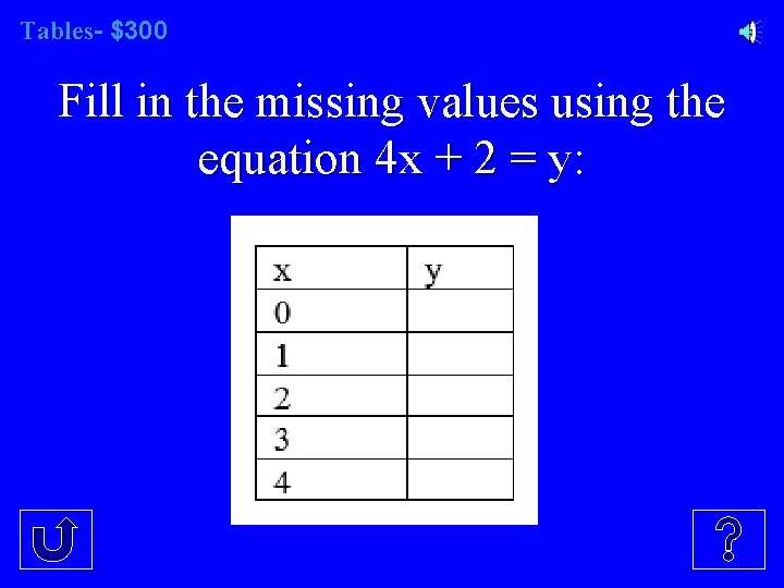 Tables- $300 Fill in the missing values using the equation 4 x + 2