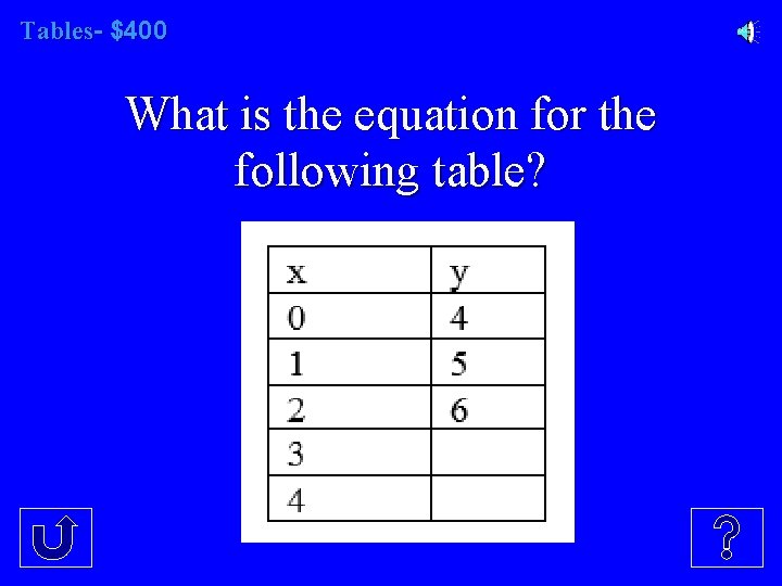 Tables- $400 What is the equation for the following table? 