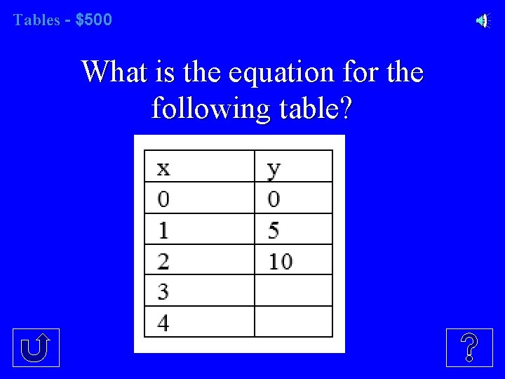 Tables - $500 What is the equation for the following table? 