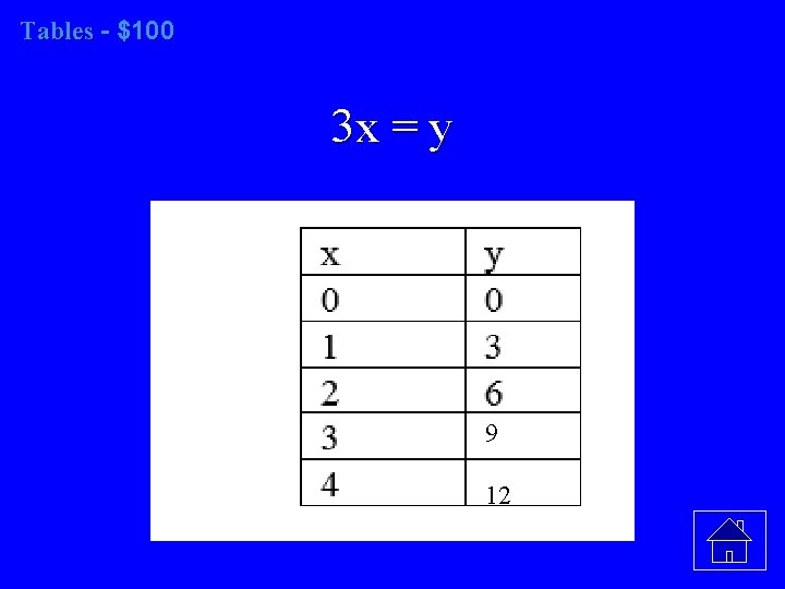 Tables - $100 3 x = y 9 12 