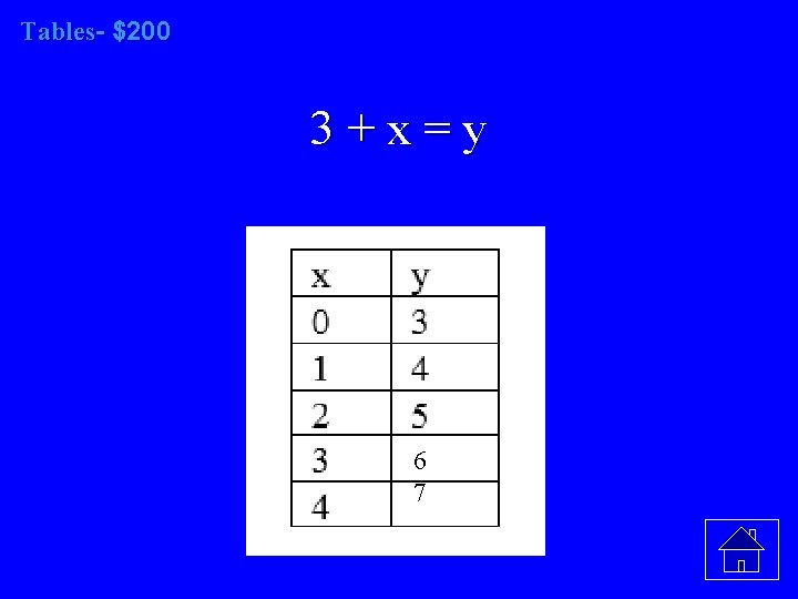 Tables- $200 3 + x = y 6 7 