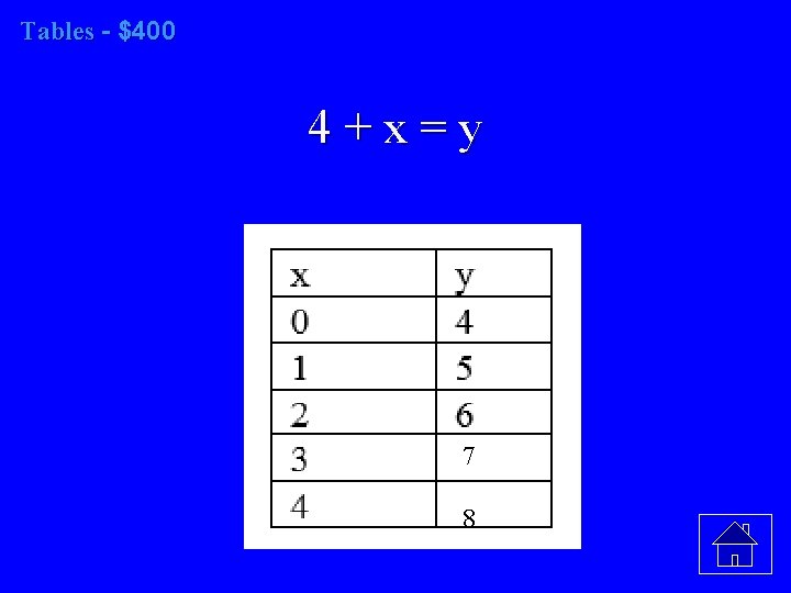 Tables - $400 4 + x = y 7 8 