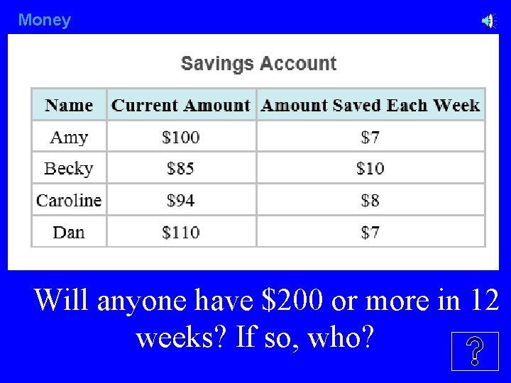 Money Will anyone have $200 or more in 12 weeks? If so, who? 