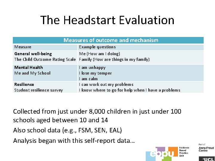 The Headstart Evaluation Measures of outcome and mechanism Measure Example questions General well-being Me