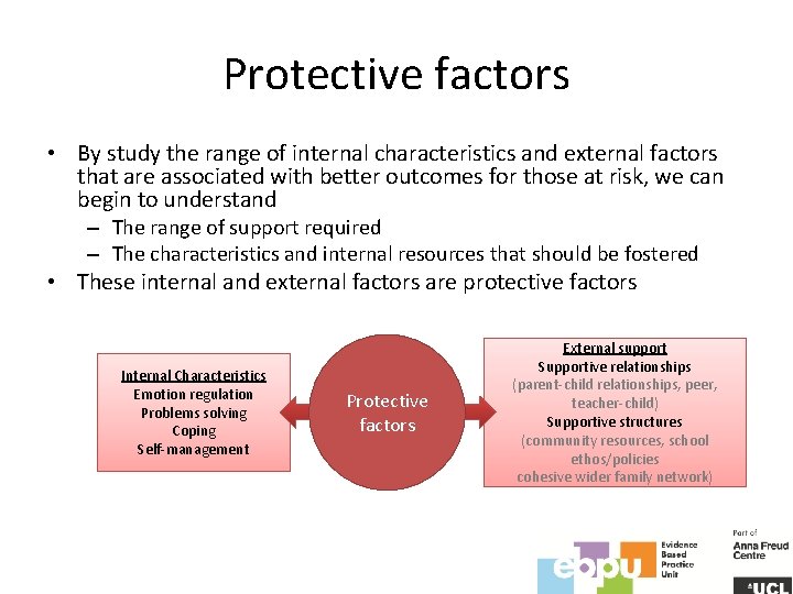 Protective factors • By study the range of internal characteristics and external factors that