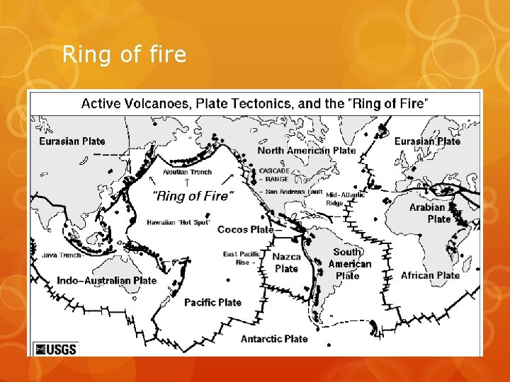 Ring of fire 