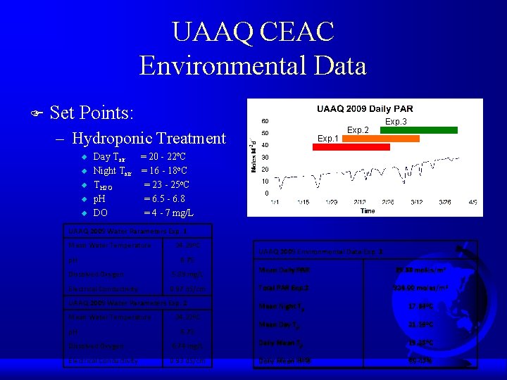 UAAQ CEAC Environmental Data F Set Points: – Hydroponic Treatment u u u Exp.