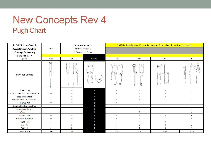 New Concepts Rev 4 Pugh Chart 