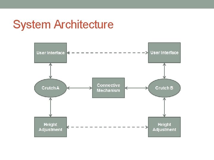 System Architecture 