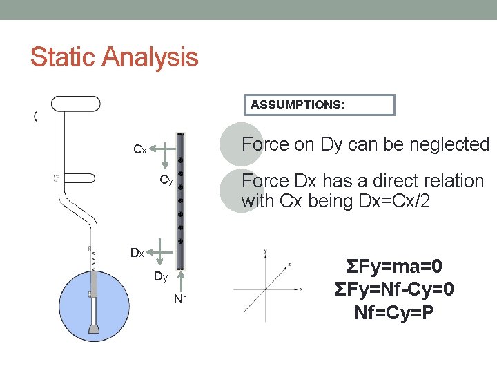 Static Analysis ASSUMPTIONS: Force on Dy can be neglected Cx Force Dx has a