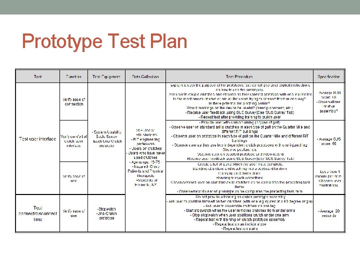 Prototype Test Plan 