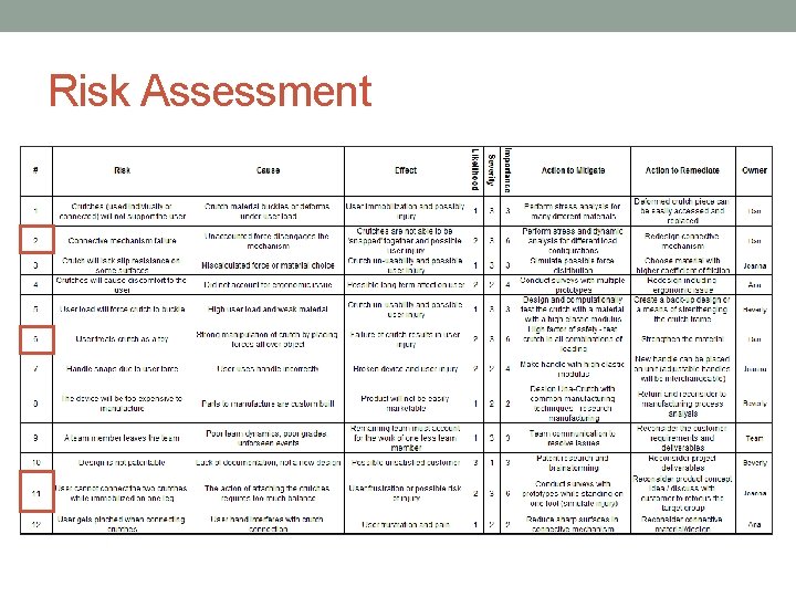 Risk Assessment 