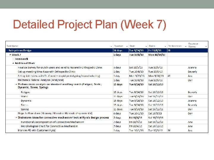 Detailed Project Plan (Week 7) 