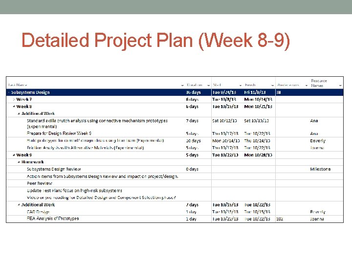 Detailed Project Plan (Week 8 -9) 