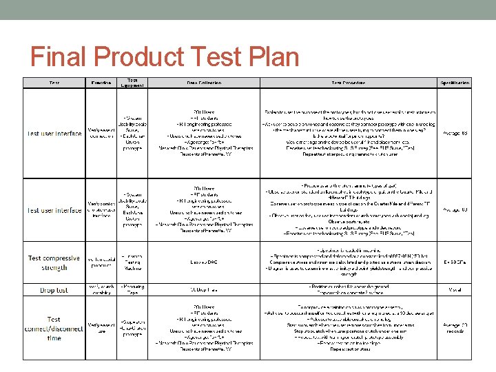 Final Product Test Plan 