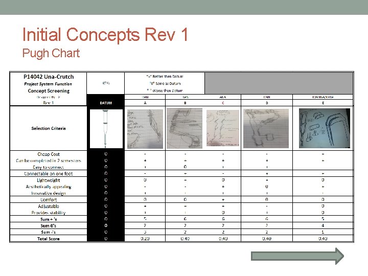 Initial Concepts Rev 1 Pugh Chart 