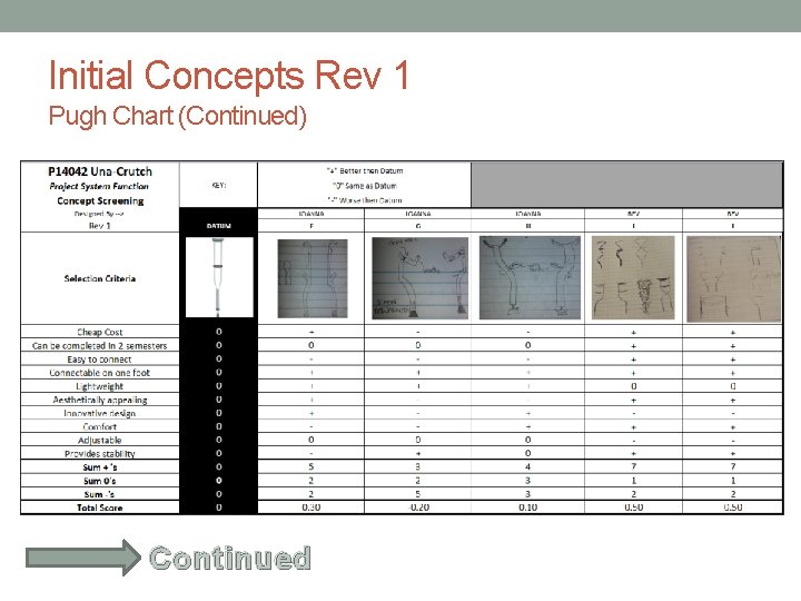 Initial Concepts Rev 1 Pugh Chart (Continued) Continued 