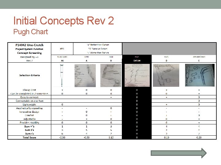 Initial Concepts Rev 2 Pugh Chart 