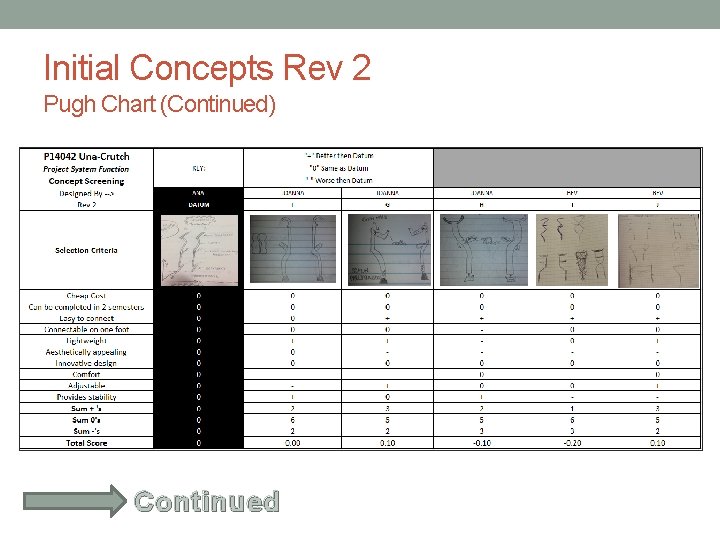 Initial Concepts Rev 2 Pugh Chart (Continued) Continued 