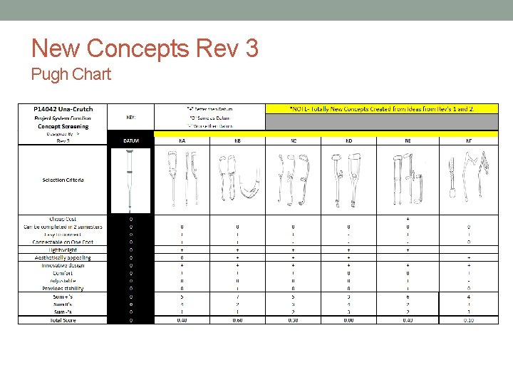 New Concepts Rev 3 Pugh Chart 