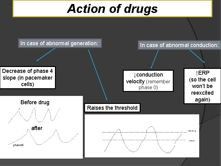 Action of drugs In case of abnormal generation: Decrease of phase 4 slope (in