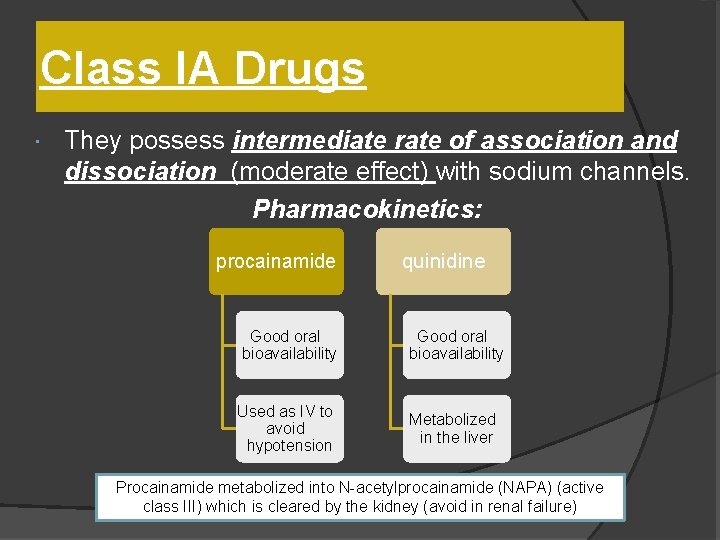 Class IA Drugs They possess intermediate rate of association and dissociation (moderate effect) with
