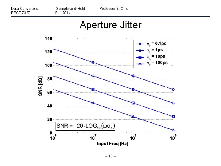 Data Converters EECT 7327 Sample-and-Hold Fall 2014 Professor Y. Chiu Aperture Jitter – 18