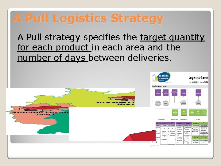 A Pull Logistics Strategy A Pull strategy specifies the target quantity for each product