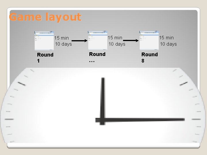 Game layout 15 min 10 days Round 1 Round … 15 min 10 days