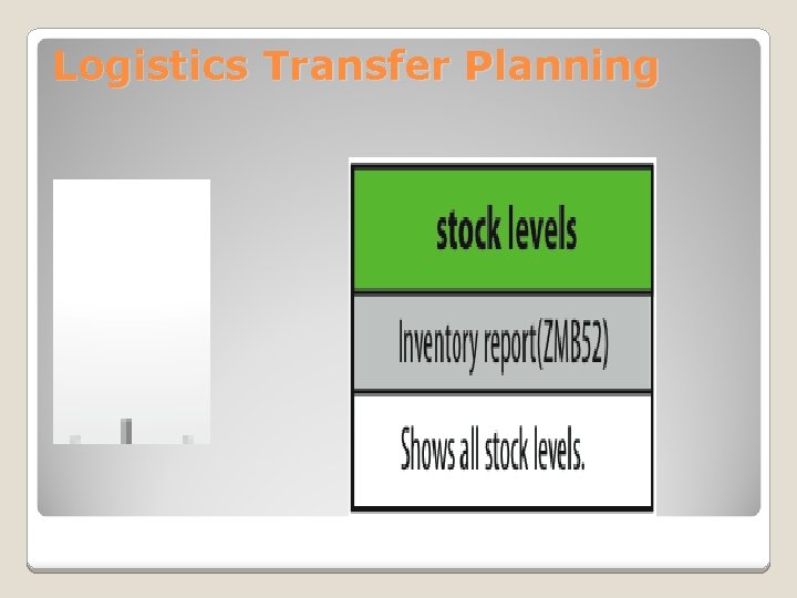 Logistics Transfer Planning 
