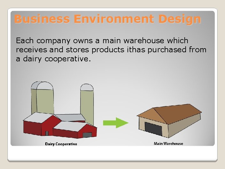 Business Environment Design Each company owns a main warehouse which receives and stores products