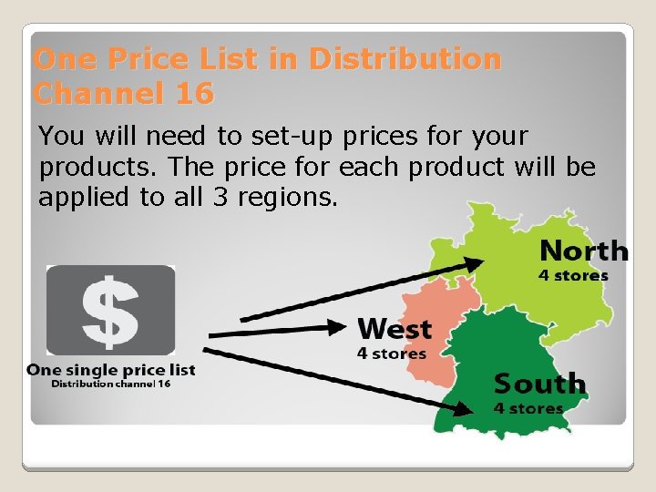 One Price List in Distribution Channel 16 You will need to set-up prices for