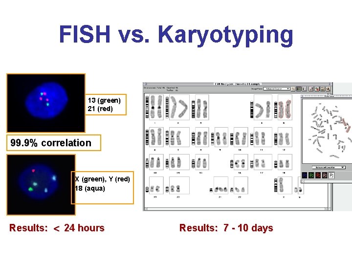 FISH vs. Karyotyping 13 (green) 21 (red) 99. 9% correlation X (green), Y (red)