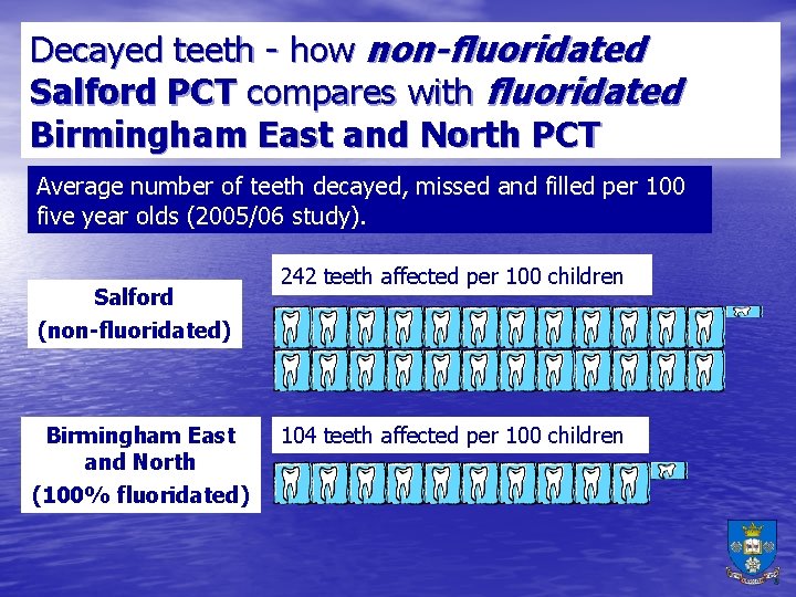 Decayed teeth - how non-fluoridated Salford PCT compares with fluoridated Birmingham East and North