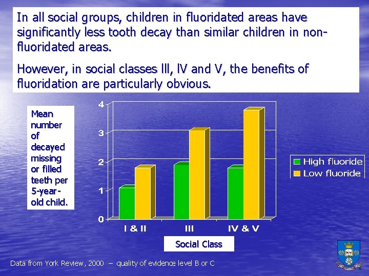 In all social groups, children in fluoridated areas have significantly less tooth decay than